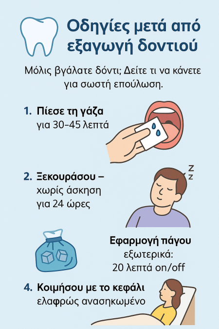 Οδηγίες εξαγωγή δοντιού