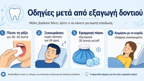 οδηγίες μετά από εξαγωγή δοντιού οδηγίες μετά από εξαγωγή δοντιού